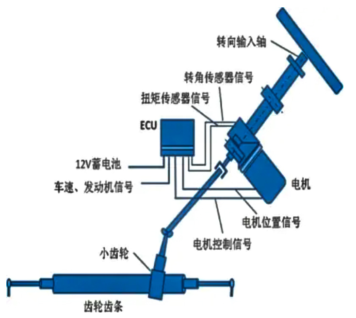 EPS電機(jī)性能測試系統(tǒng)—AIP艾普