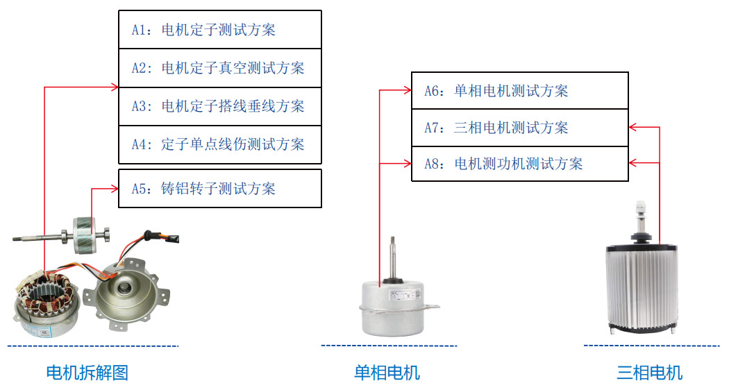 空調風扇電機測試解決方案—AIP艾普