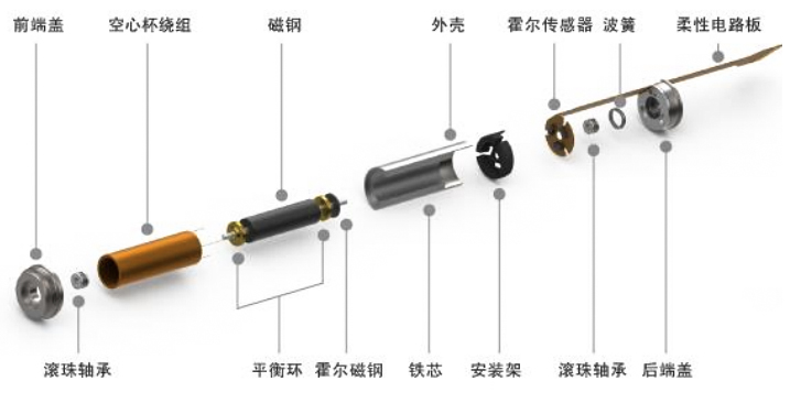 機器人空心杯電機是有刷還是無刷—AIP艾普