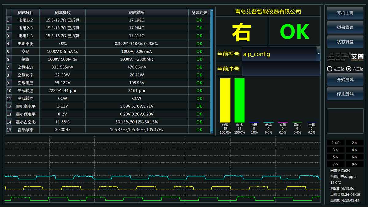 汽車智能駕艙電機(jī)測(cè)試標(biāo)準(zhǔn)—AIP艾普