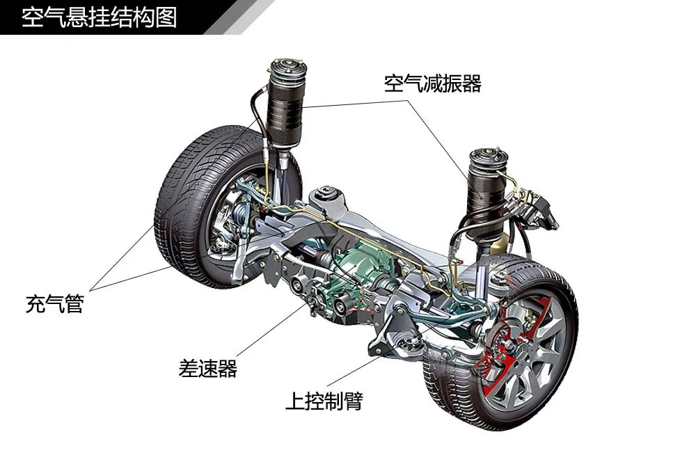 汽車懸掛電機工作原理—AIP艾普