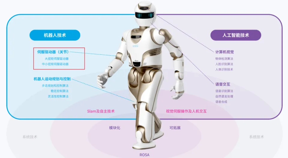 機(jī)器人伺服電機(jī)測(cè)試原理—AIP艾普