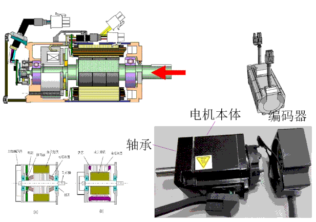 機(jī)器人伺服電機(jī)測(cè)試原理—AIP艾普