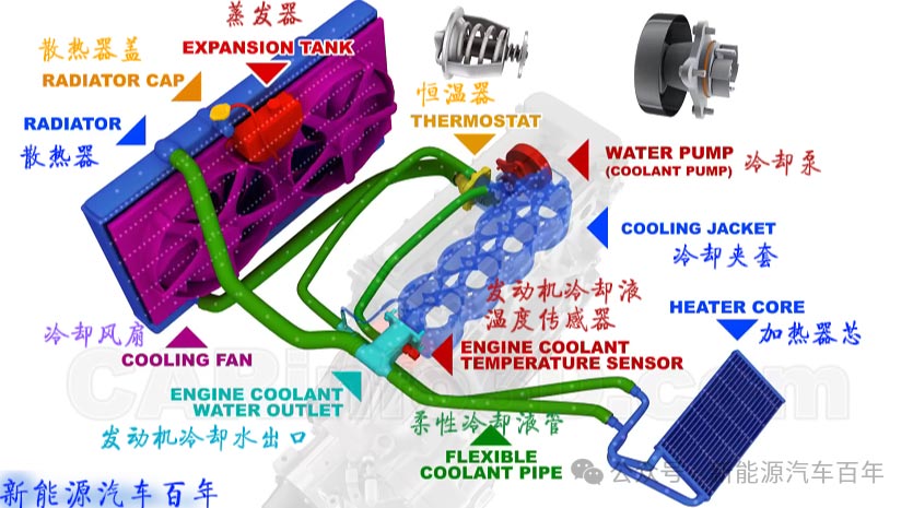 汽車(chē)?yán)鋮s系統(tǒng)電機(jī)的作用—AIP艾普