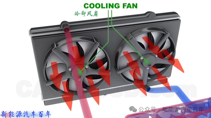 汽車(chē)?yán)鋮s系統(tǒng)電機(jī)的作用—AIP艾普