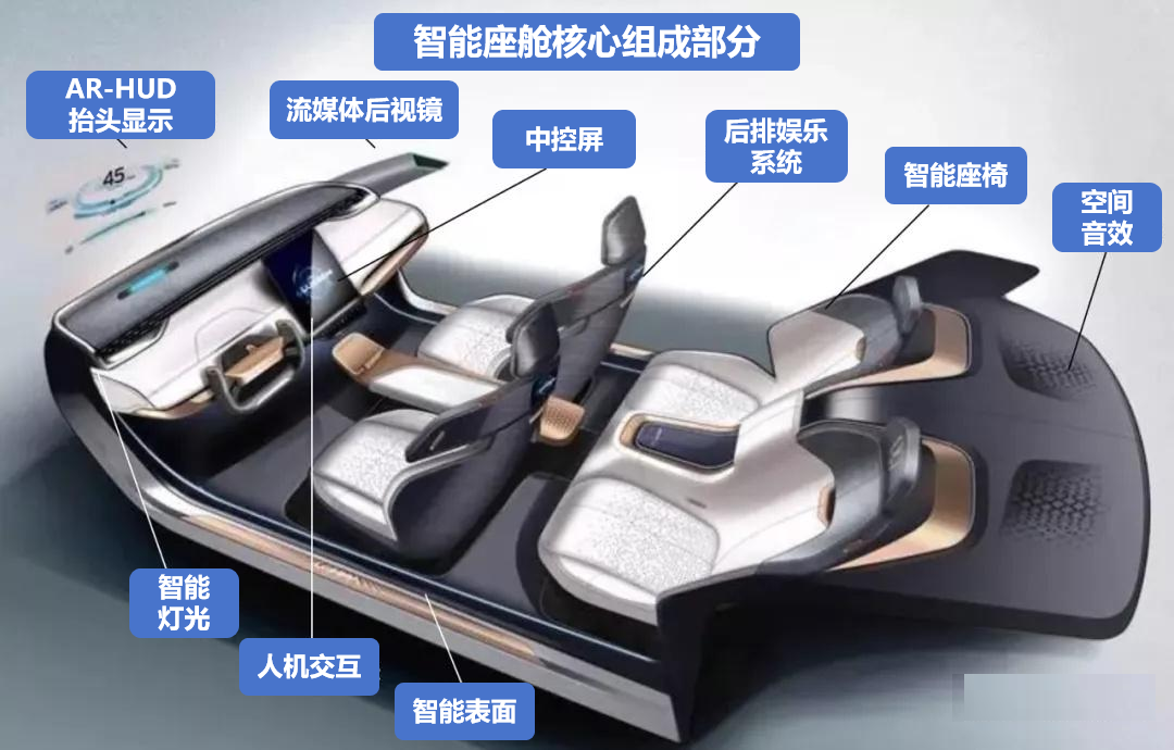 汽車智能駕艙電機(jī)工作原理—AIP艾普