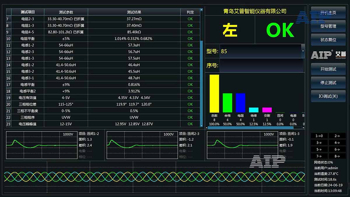 工業(yè)機(jī)器人電機(jī)檢測(cè)項(xiàng)目—AIP艾普