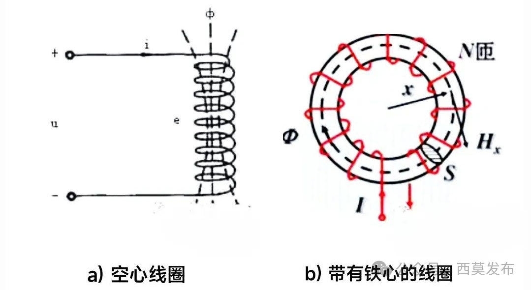 說說電機中的那些電感—AIP艾普