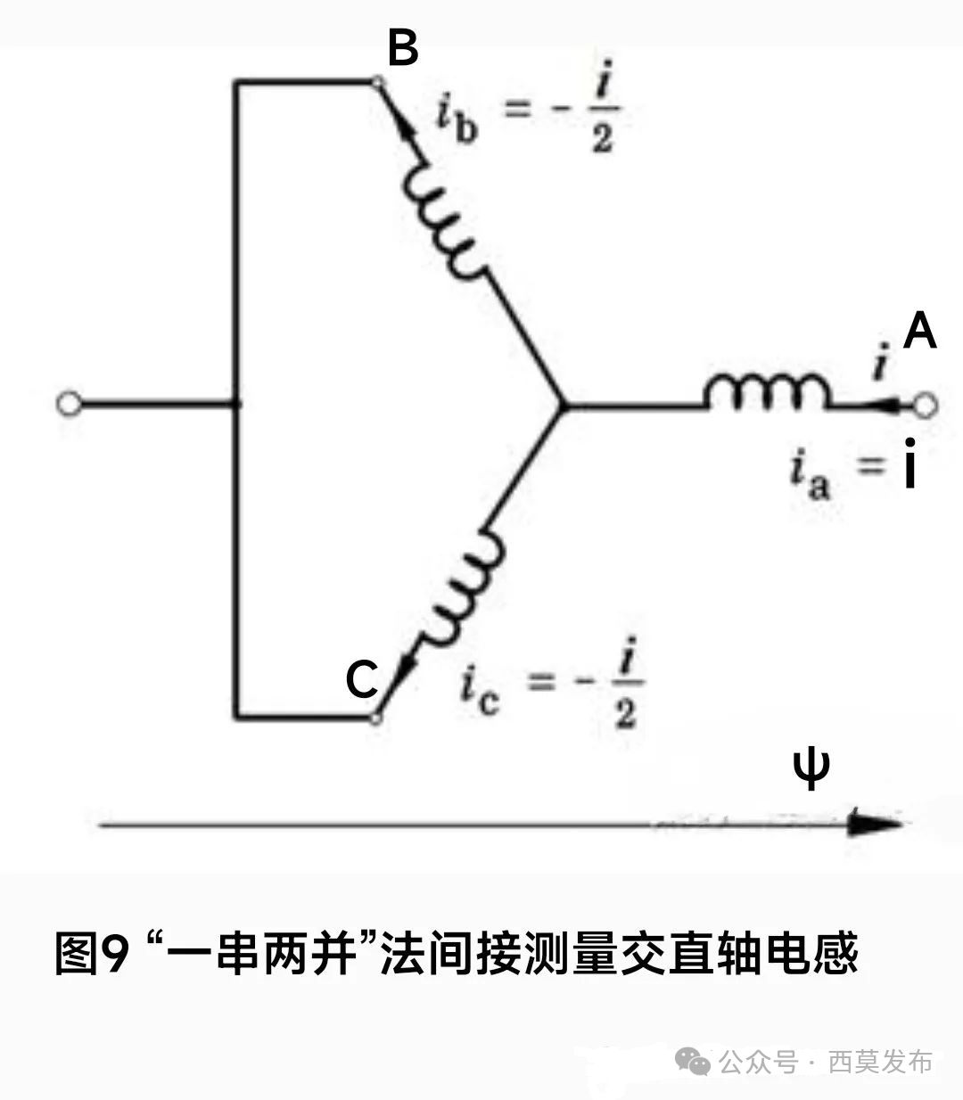 說說電機中的那些電感—AIP艾普